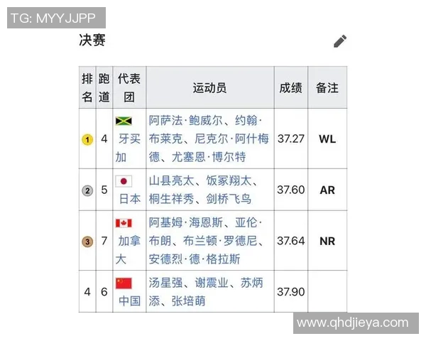 奥运会田径项目预赛与决赛策略差异分析